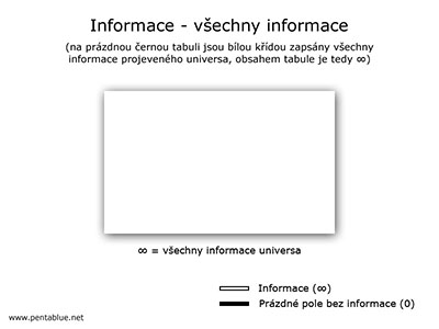 Informace - vechny informace