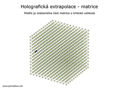 Holografická extrapolace - matrice