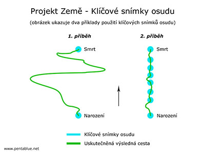 Projekt Zem - Klov snmky osudu