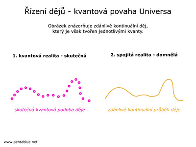 zen dj - kvantov povaha Universa